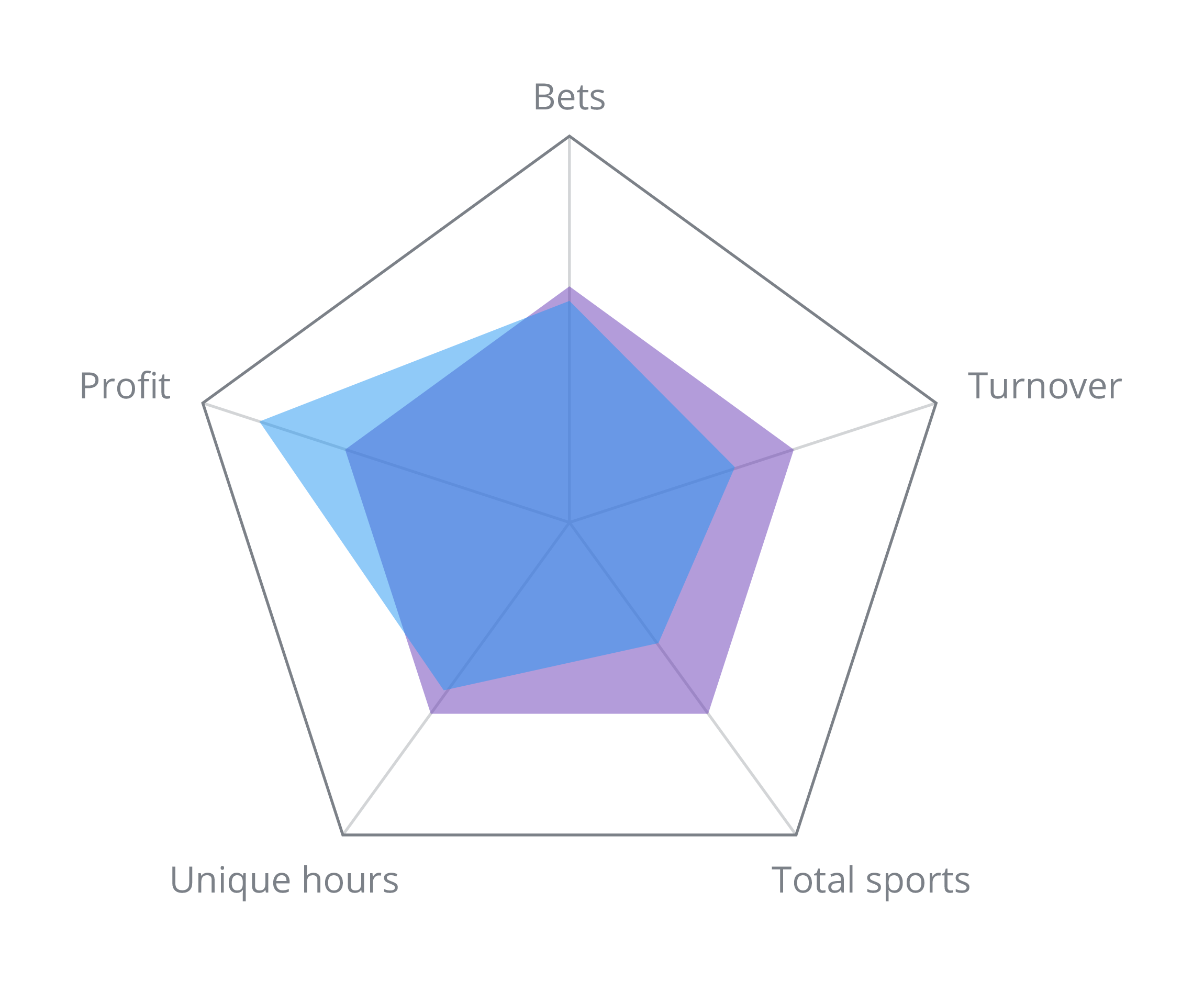 Spider graph design